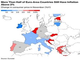 * Een overzicht van de hoogte van de inflatie in een aantal Europese landen.