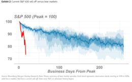 s&p 500